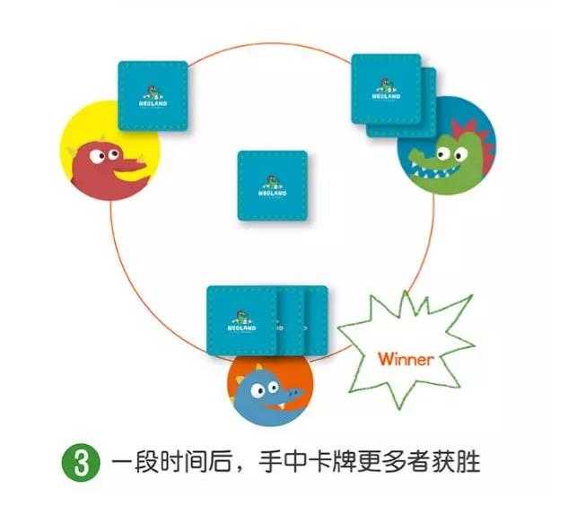 Neoland绿龙岛《疯狂对对对》适合3岁以上益智玩具游戏
