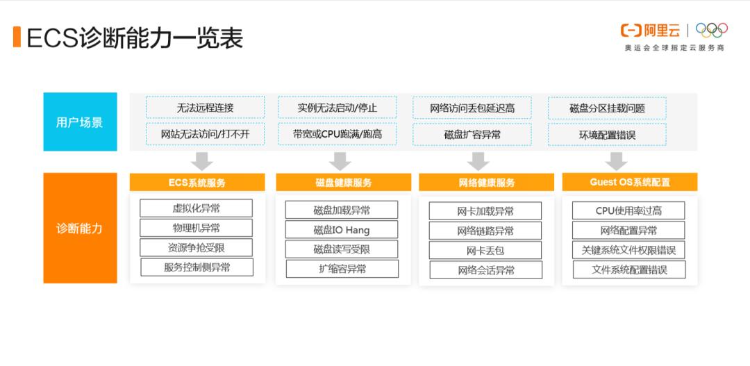 ecs实现原理,ecs应急值守