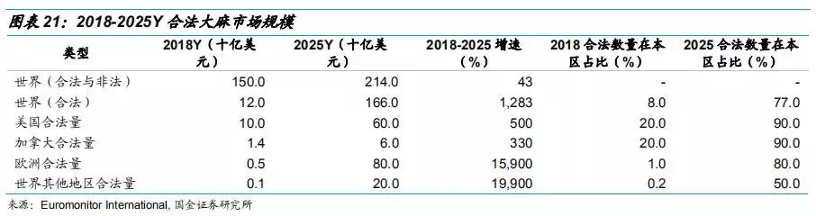 工业大麻素研究成果,工业大麻素研究