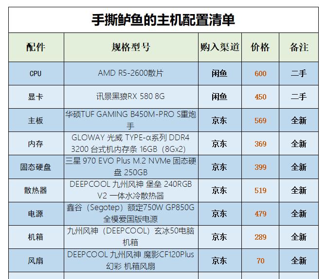 阿斯加特an3512gm.2测评,真香预警产品有哪些