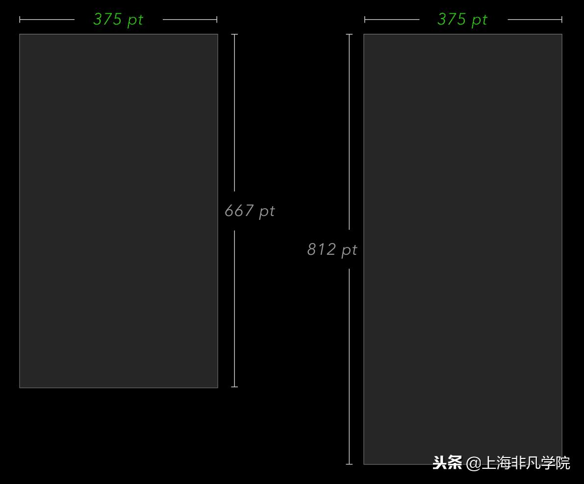 iphonex屏幕尺寸ui设计,最新苹果手机ui设计尺寸