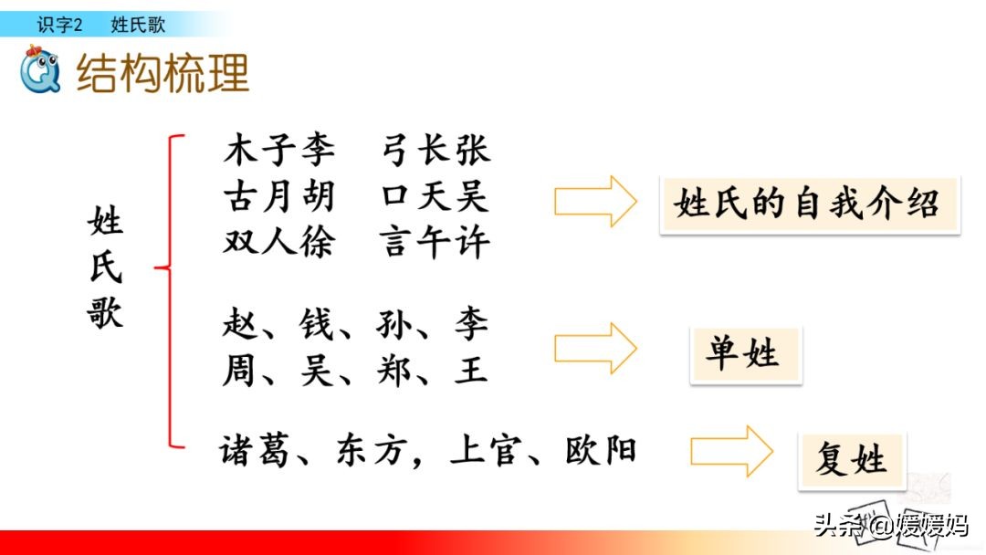 一年级下语文识字2姓氏歌,一年级下册语文姓氏歌练习题
