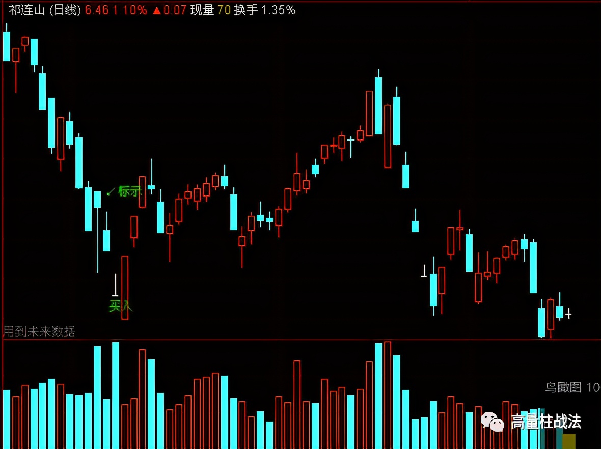 成功率100超短线指标源码,准确率98%波段指标