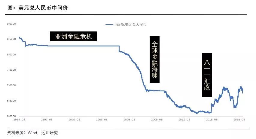 戴老板×管涛：如何破解汇率的密码
