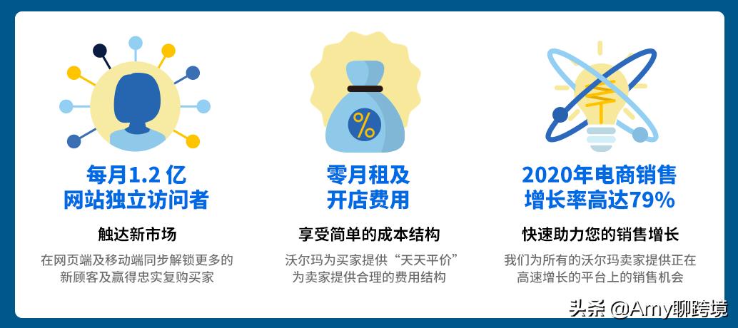 美国沃尔玛平台可以开店么,沃尔玛中国卖家入驻最新要求