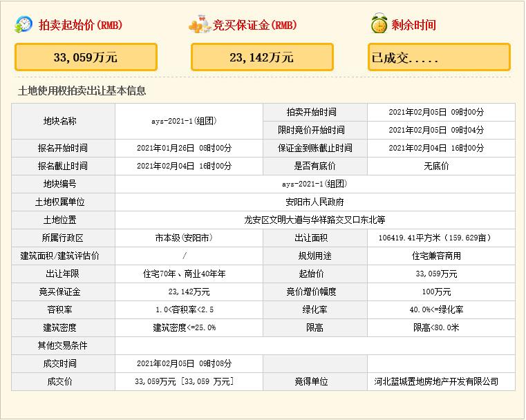 龙安区最新重点项目,安阳龙安区重点建设项目