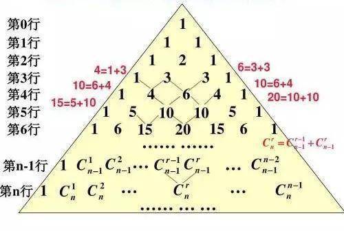 中国古代数学真的领先么,历史宋朝的科技与文化