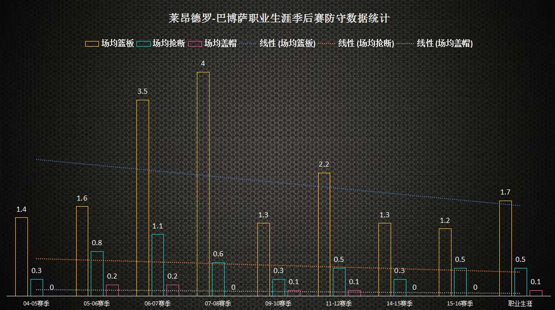 人物┃莱昂德罗-巴博萨：闪电般持球突破不可或缺的“板凳匪徒”