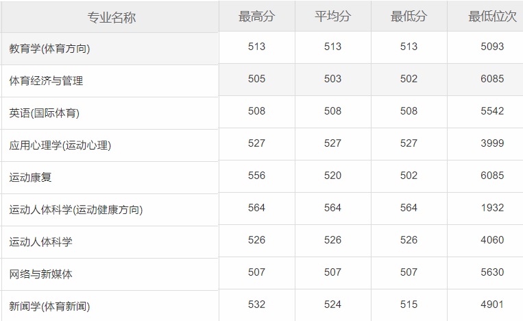 宁夏校园足球,宁夏青少年足球训练基地场地