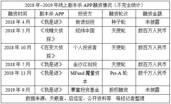 年轻人赚钱上瘾,年轻人沉迷狼人杀