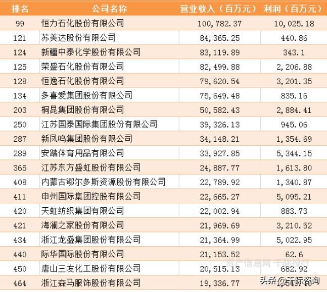 纺织服装专业市场分析,纺织服装行业价值分析