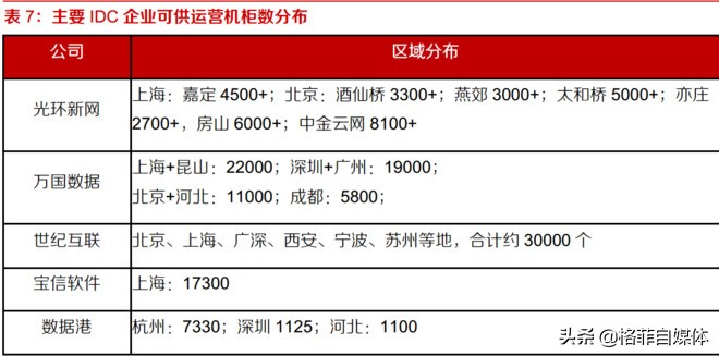 云计算idc怎么自救,云计算行业idc