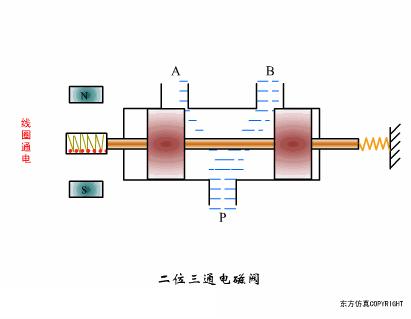各种阀门工作原理图解,阀门工作原理动图大全