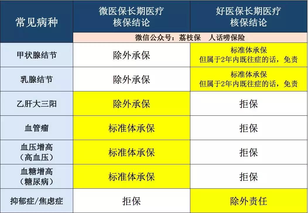 微信的门诊医疗保险靠谱吗,微信长期医疗险20年靠谱吗