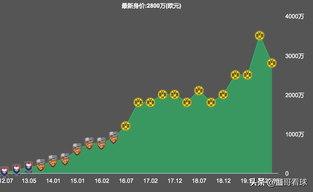 边后卫转中前卫,边后卫和边翼卫