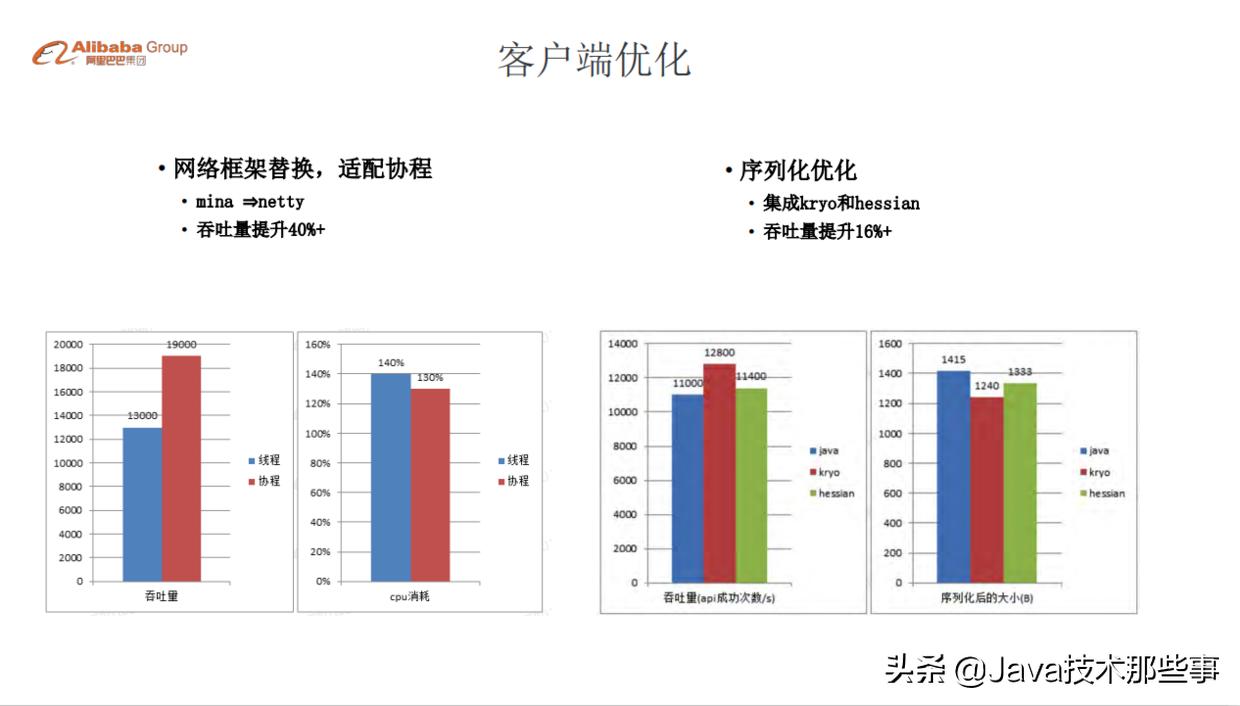 沸腾了，阿里双11万亿流量分布式缓存设计实践，电子版参考指南