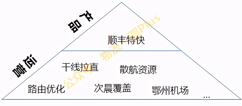 ​顺丰、中通、京东，各自打的什么算盘？谁的手段更高明？