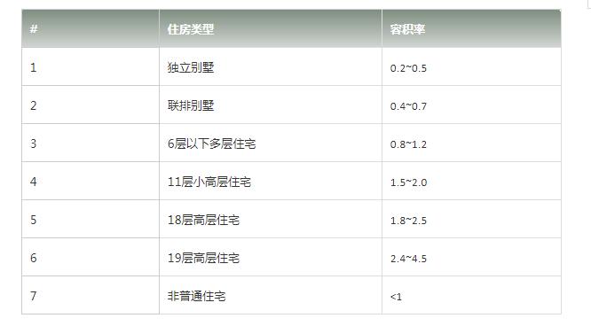 千金买房万金买邻啥意思,千金买房万金买邻居