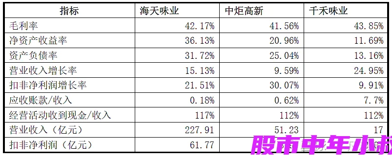 海天味业深度分析最新,千禾味业和海天味业谁潜力更大
