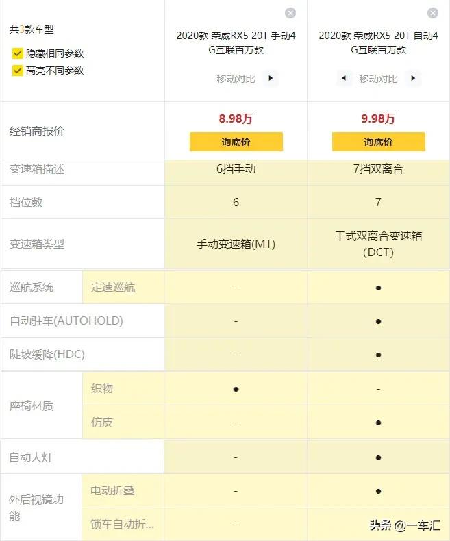 配置动力全面焕新荣威rx5强势上新,rx5荣威各系列区别
