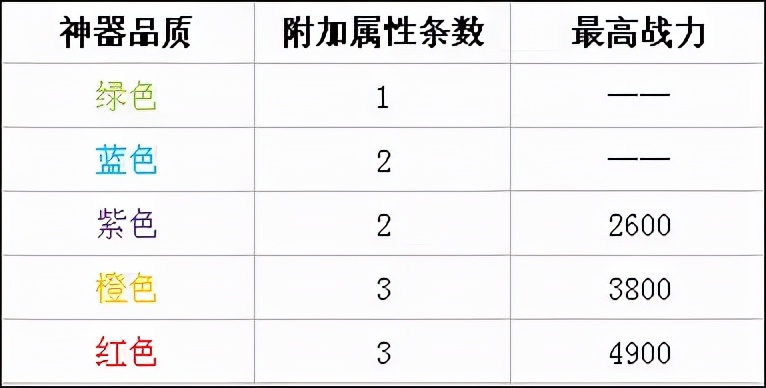 时空猎人安卓版本,时空猎人国服版安卓