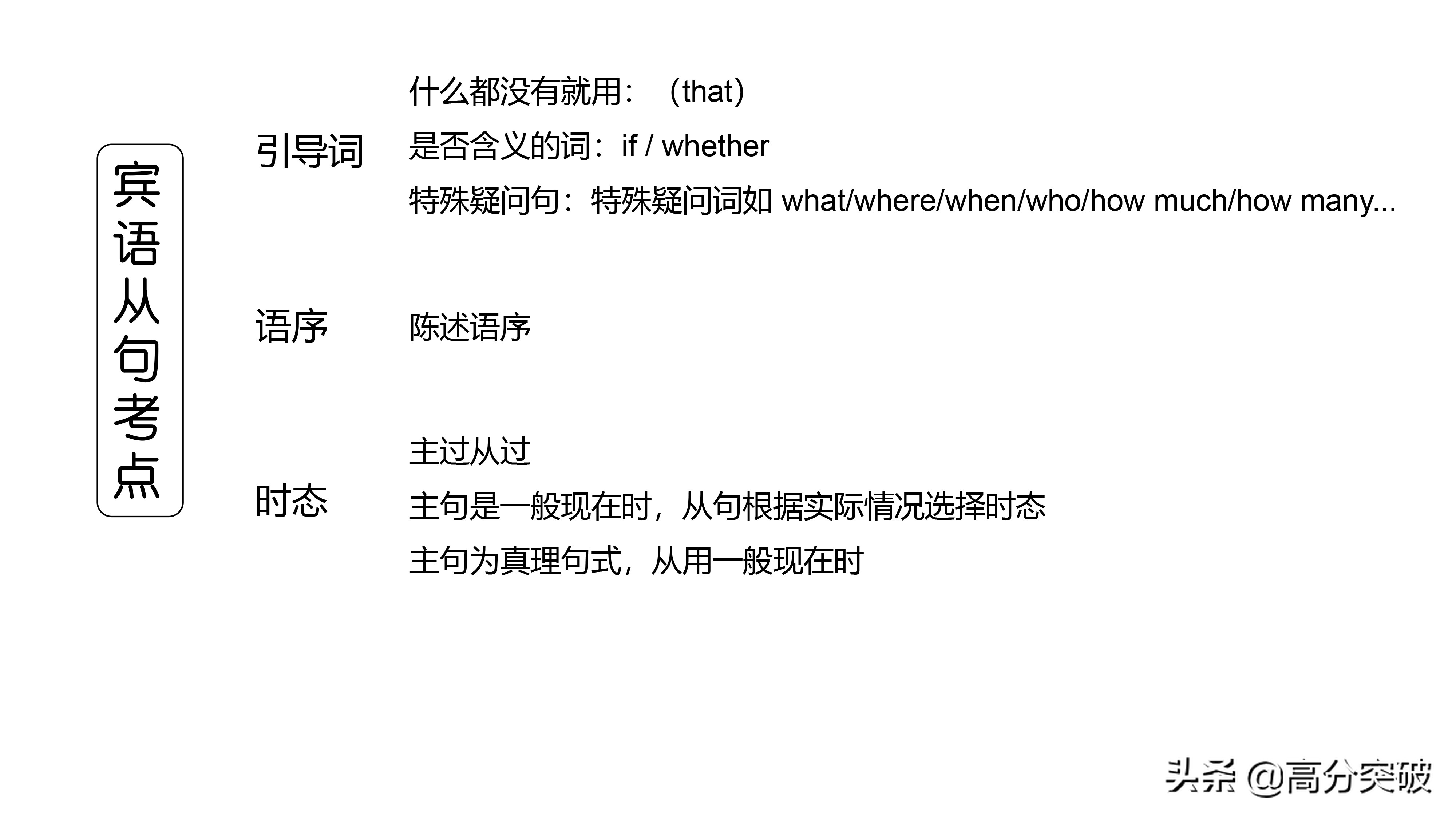 中考英语宾语从句考点讲解微课,中考英语语法天天练宾语从句