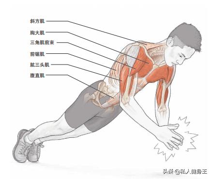 10种增强拳力的俯卧撑,教你13分钟学会俯卧撑的发力技巧