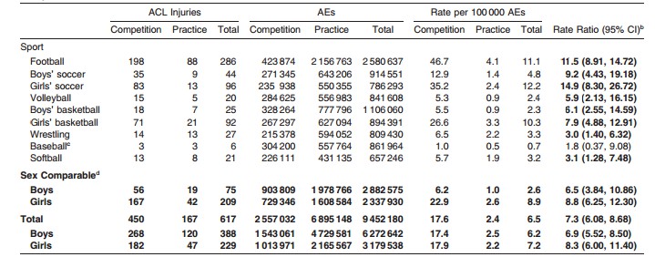 深蹲的标准动作膝盖超过脚尖吗,深蹲谎言