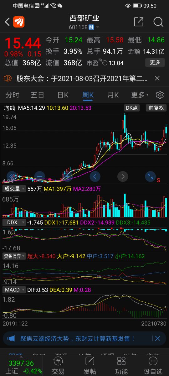 st盐湖上市会带动哪些个股上涨,st盐湖恢复上市目标价