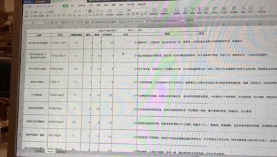史上最全的好喝酸奶大测评,推荐几款好喝营养好的酸奶