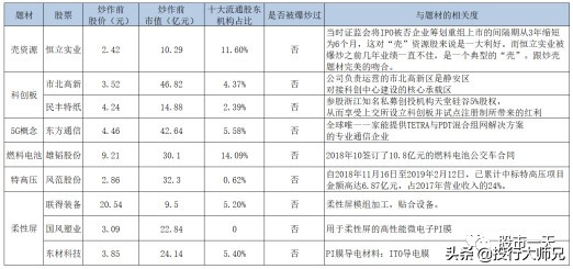 最近半年的龙头,最近几年所有的龙头股