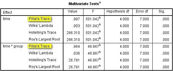 如何看懂spss计算后的数据,spss方差分析表怎么看