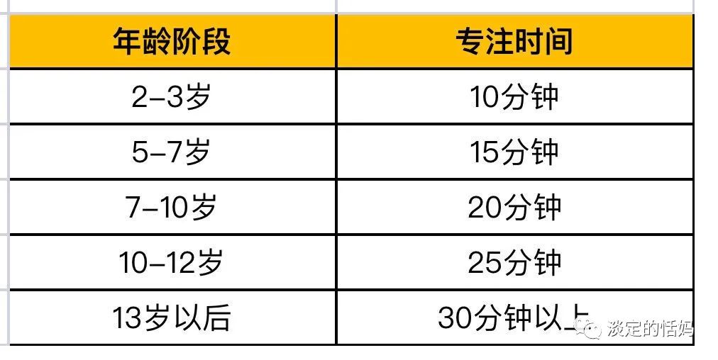 幼儿园的七大能力是什么,七大能力中班学的什么
