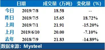 螺纹钢铁矿石期货最新行情分析,螺纹钢铁矿石期货交易