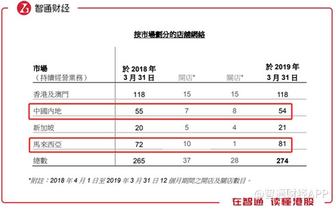 莎莎国际股票实情,莎莎国际股价走势