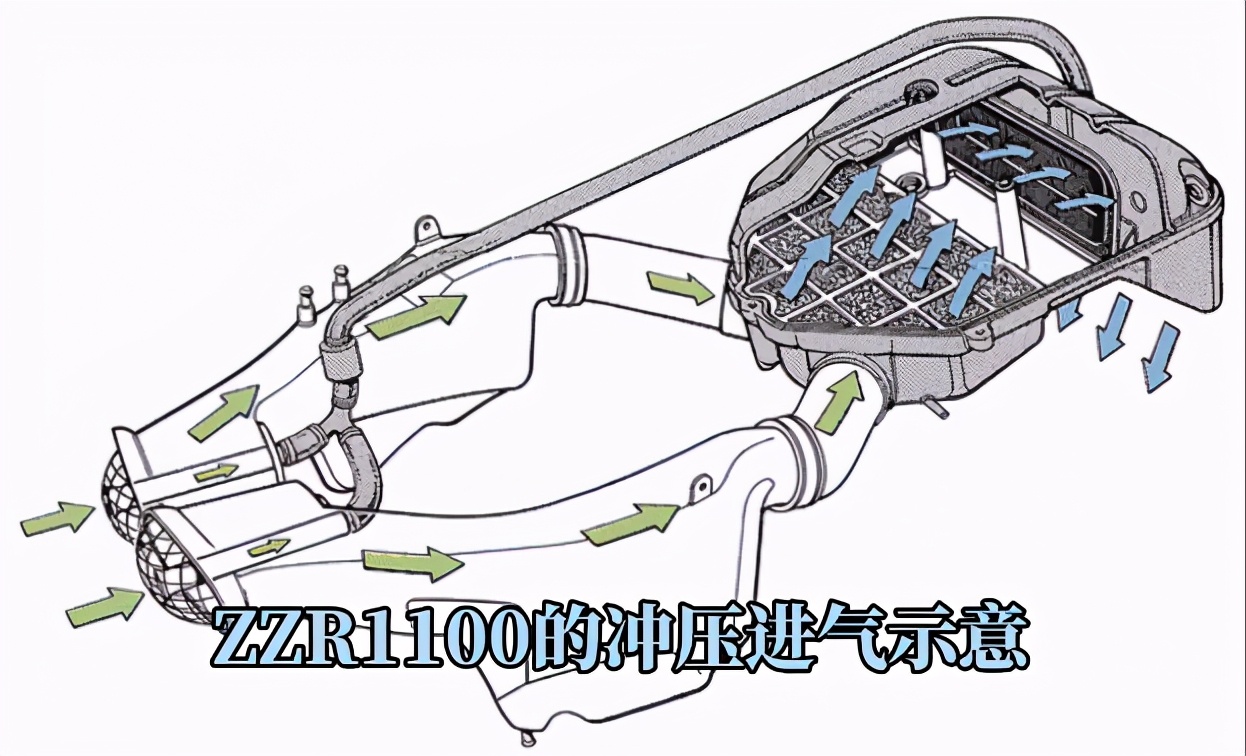 川崎排气口技,川崎的冲压进气技术