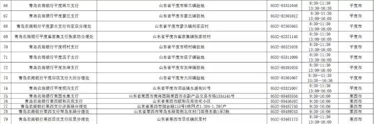 青岛银行各网点营业时间,青岛各家银行年后开门时间