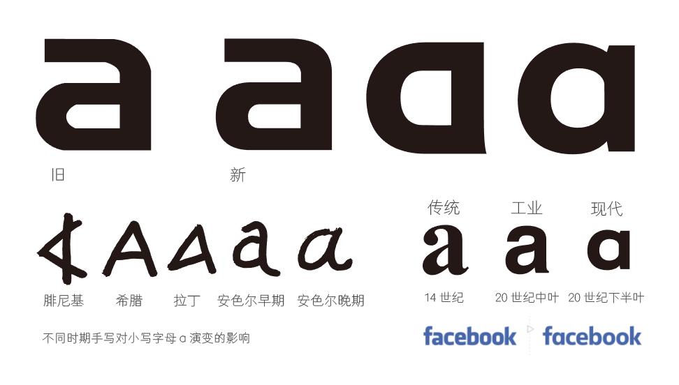 百度新旧logo变化,百度logo前后对比