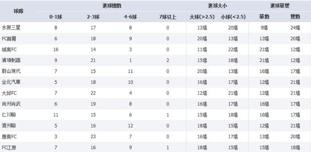 2020韩k联赛各队阵容,2022韩k联赛