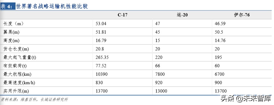 中航航空重机龙头,中航飞机龙头股