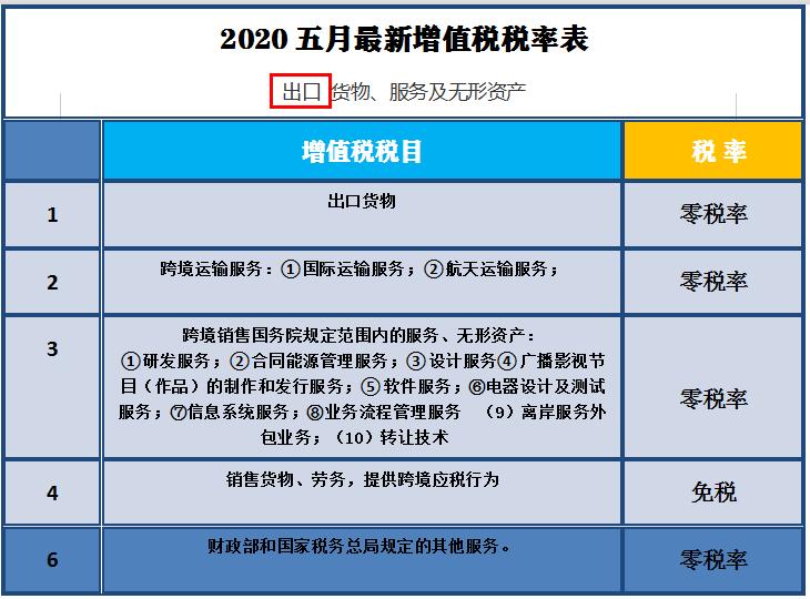 2023年5月增值税发票税率是多少,2019年5月增值税税率是多少
