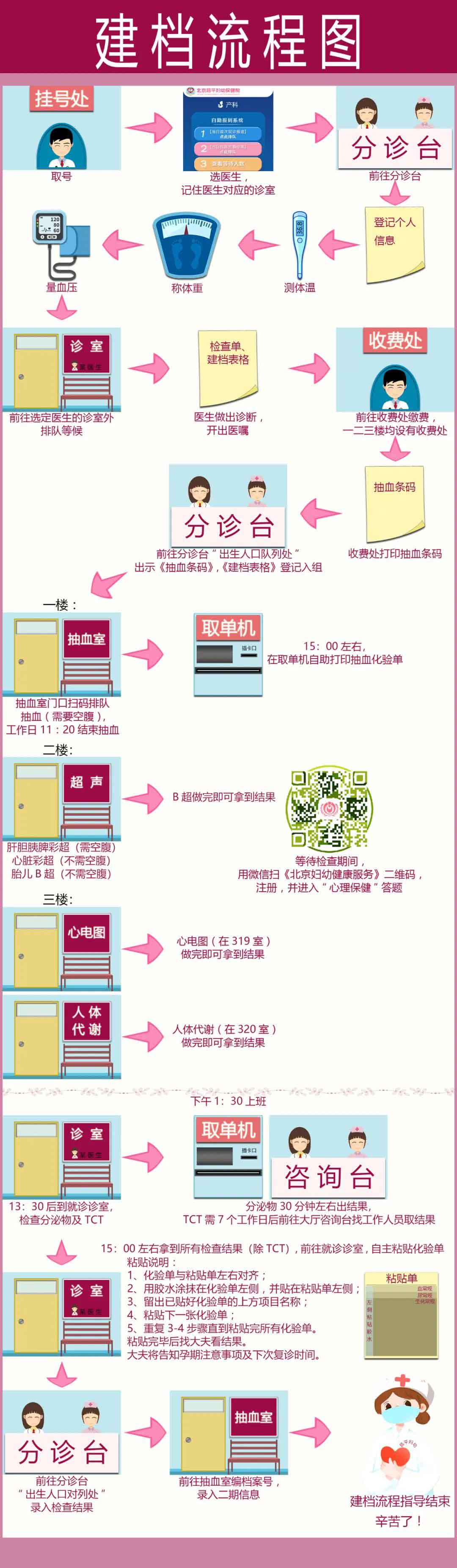 怀孕建档北京医院,北京昌平区怀孕建档流程