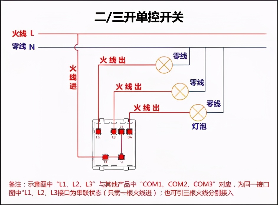 老电工教你开关盒正确接线,老电工教你开关插座如何安装