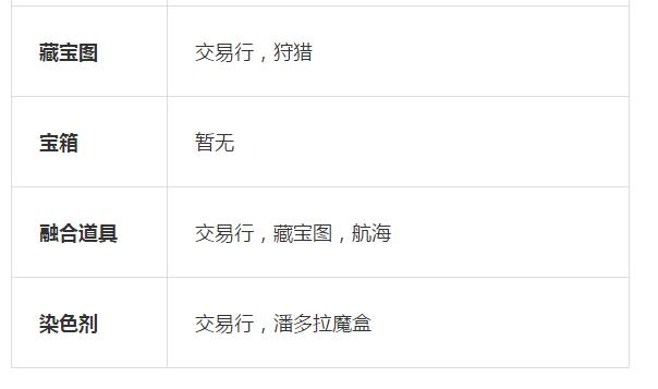 希望传说手游,希望传说手游九游版