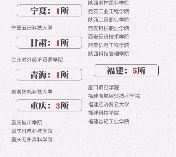 重庆臭名远扬的几所野鸡大学,请问重庆有哪些野鸡大学