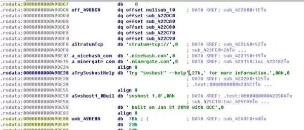 linux服务器被入侵,linux服务器被入侵挖矿程序