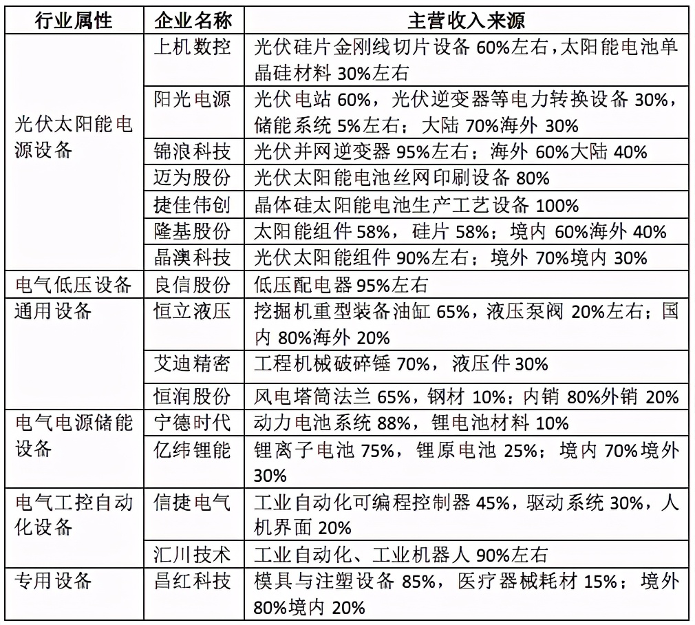 「2020景气笔记」牛股为何成群而来？