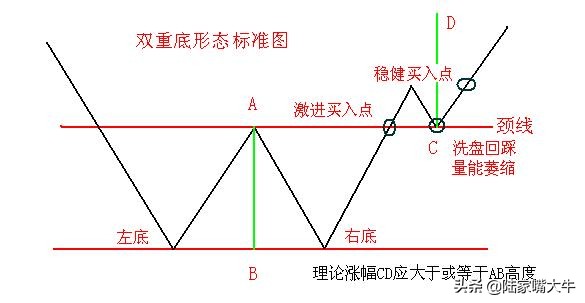 短线k线形态精髓图解,老股民十年短线战法