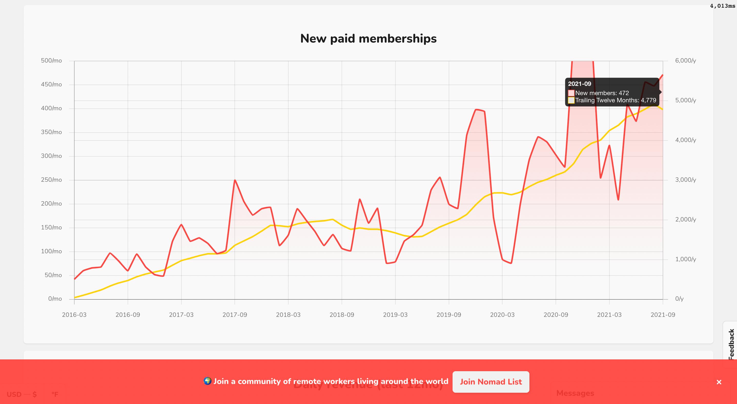 创业小型公司的发展历程,开放发展模式