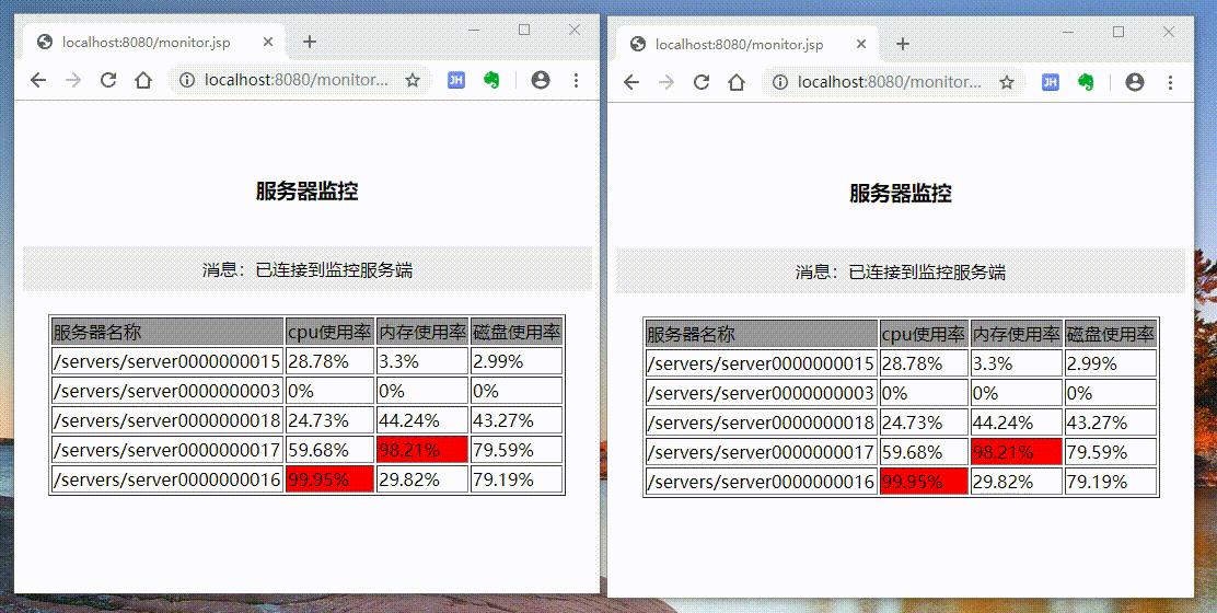 zookeeper实现分布式部署,zookeeper如何实现数据同步